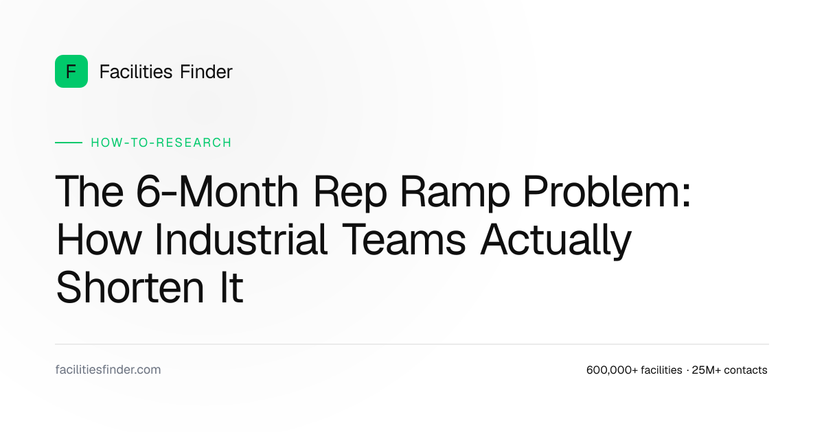 The 6-Month Rep Ramp Problem: How Industrial Teams Actually Shorten It